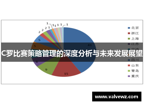 C罗比赛策略管理的深度分析与未来发展展望